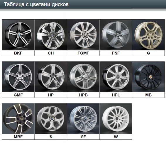 Расшифровка цветов дисков - фотография 2