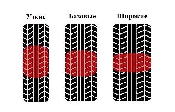 Какие брать зимние шины - широкие или узкие?