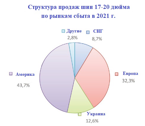 «Росава» сообщает о позитивной динамике