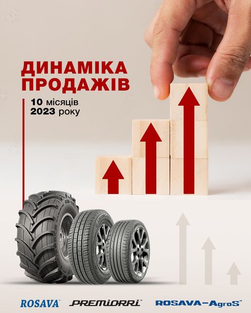 Успіхи української промисловості: Rosava збільшує обзяг продажів