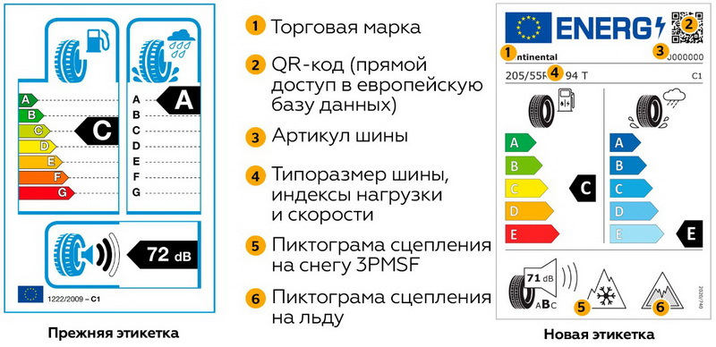 Маркировка шин в странах ЕС 2021