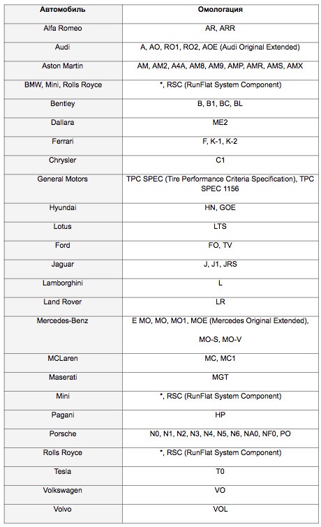 Омологация шин. В чём суть?