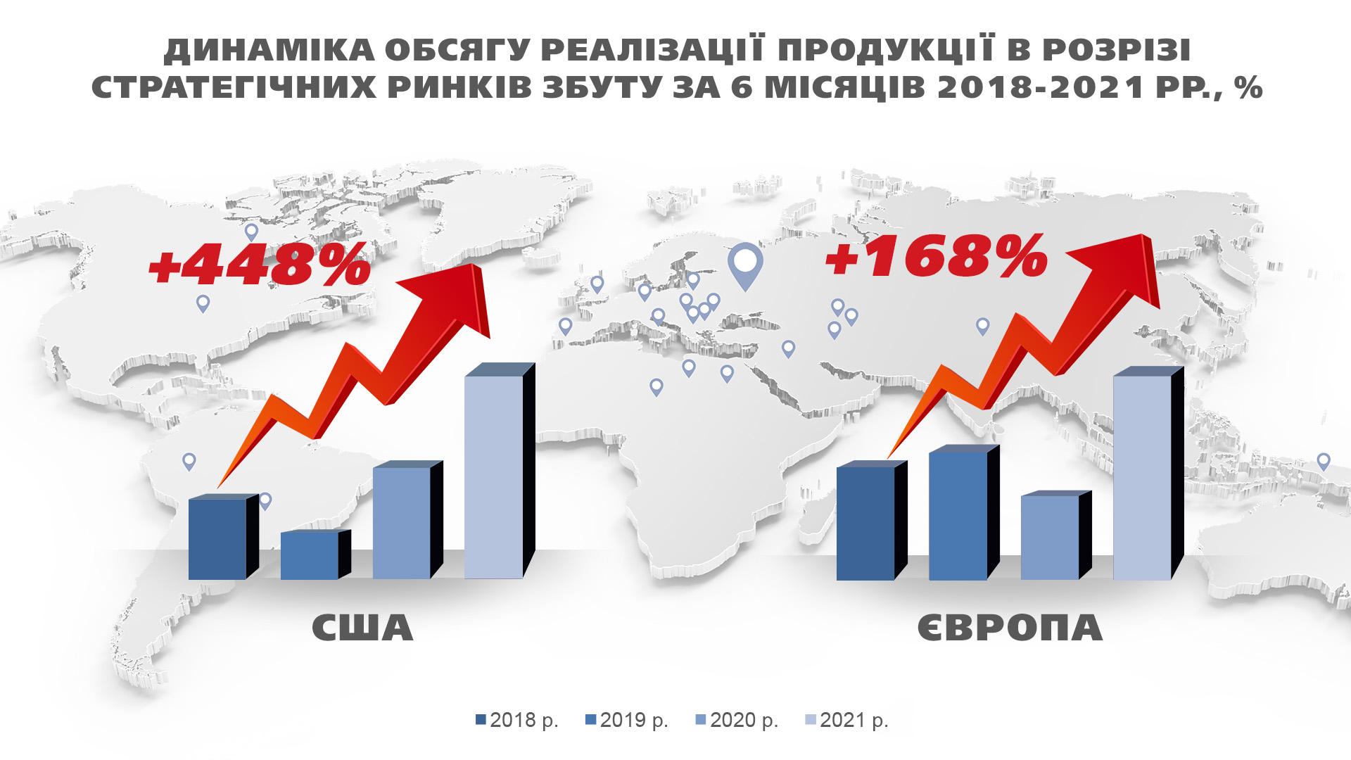 «Росава» устанавливает новые рекорды!