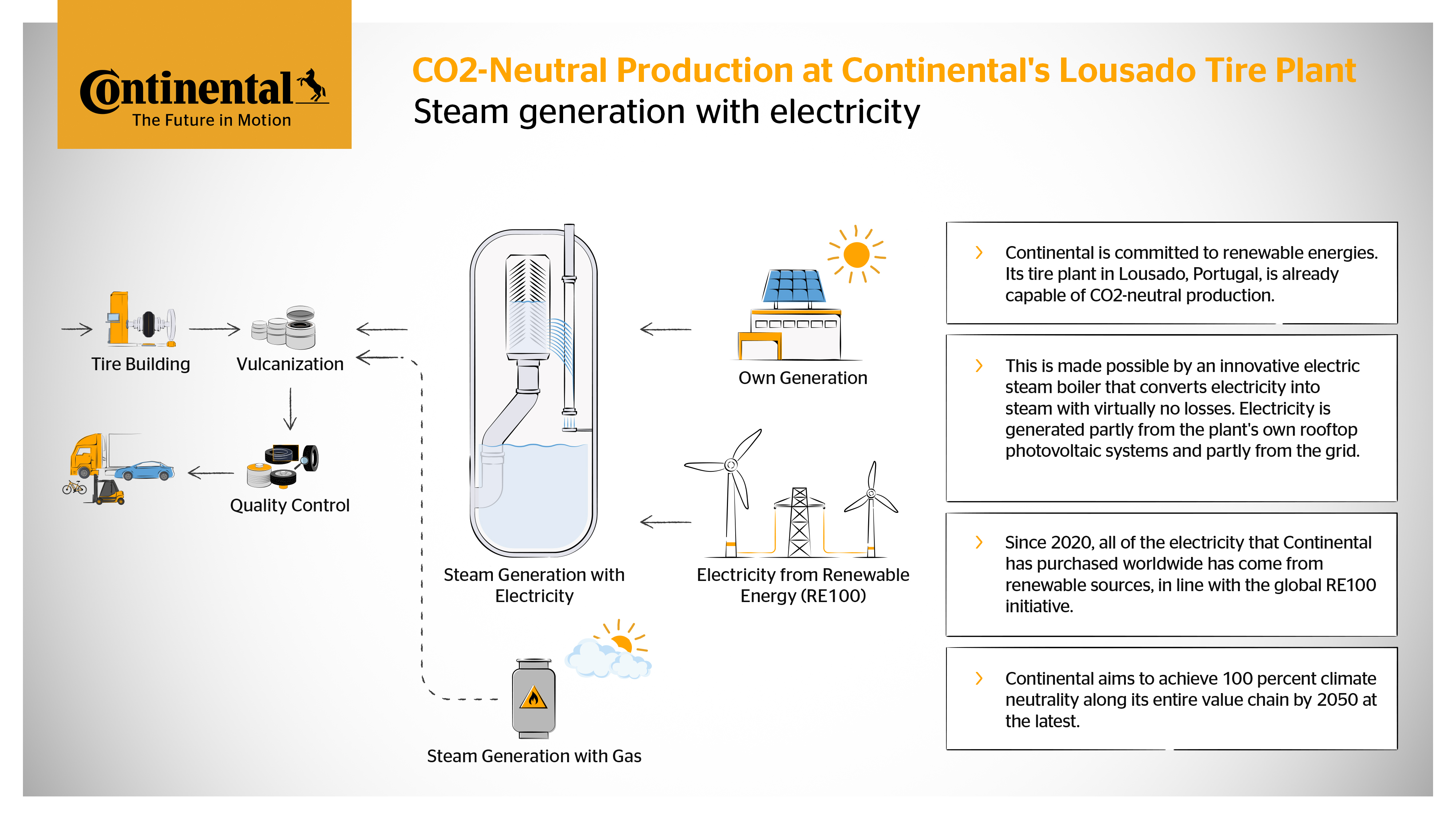 Завод Continental забезпечує виробництво шин із нульовим викидом CO2