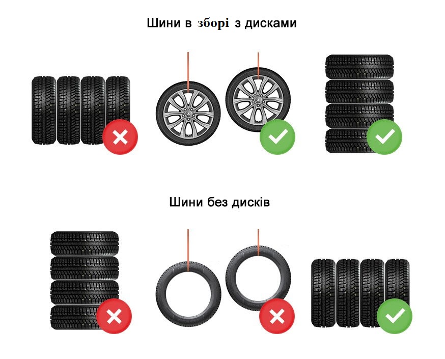 Правила зберігання шин