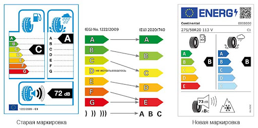 Маркировка шин в странах ЕС 2021 - фотография 2