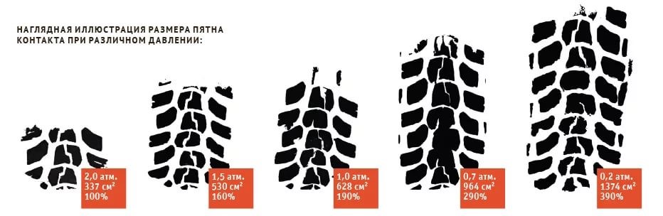 Давление в шинах - все, что важно знать -фотография 6