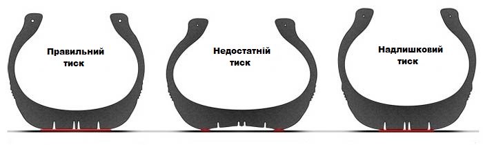 Тиск в шинах - все, що важливо знати - світлина 4