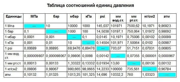 Давление в шинах - все, что важно знать - фотография 2