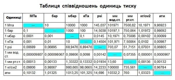 Тиск в шинах - все, що важливо знати - світлина 2