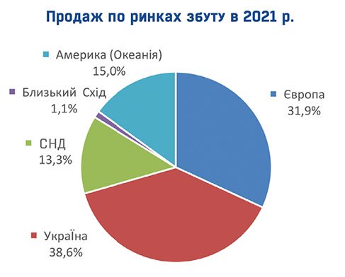 &laquo;Росава&raquo; повідомляє про позитивну динаміку - світлина 2