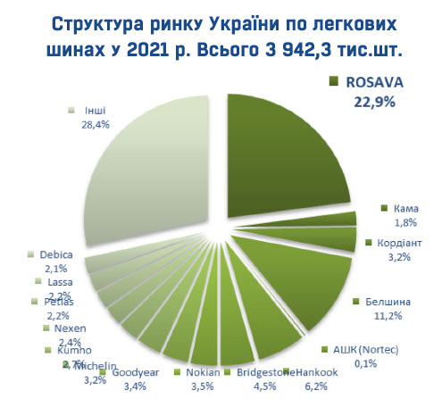 &laquo;Росава&raquo; повідомляє про позитивну динаміку - світлина 3