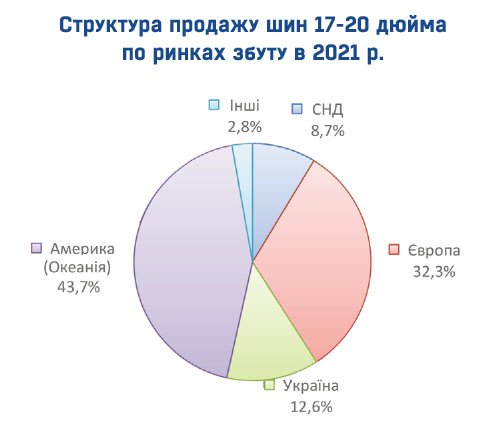 &laquo;Росава&raquo; повідомляє про позитивну динаміку